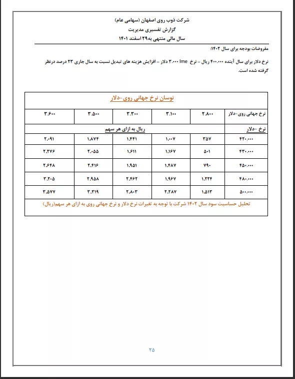 تحلیل بنیادی