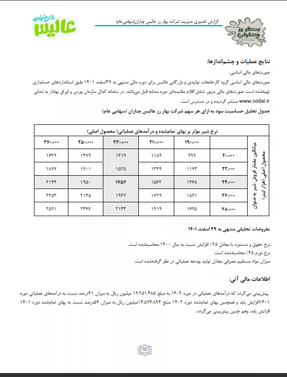 تحلیل بنیادی