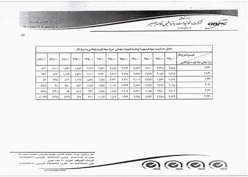 تحلیل بنیادی