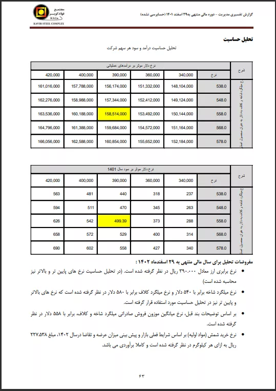 تحلیل بنیادی