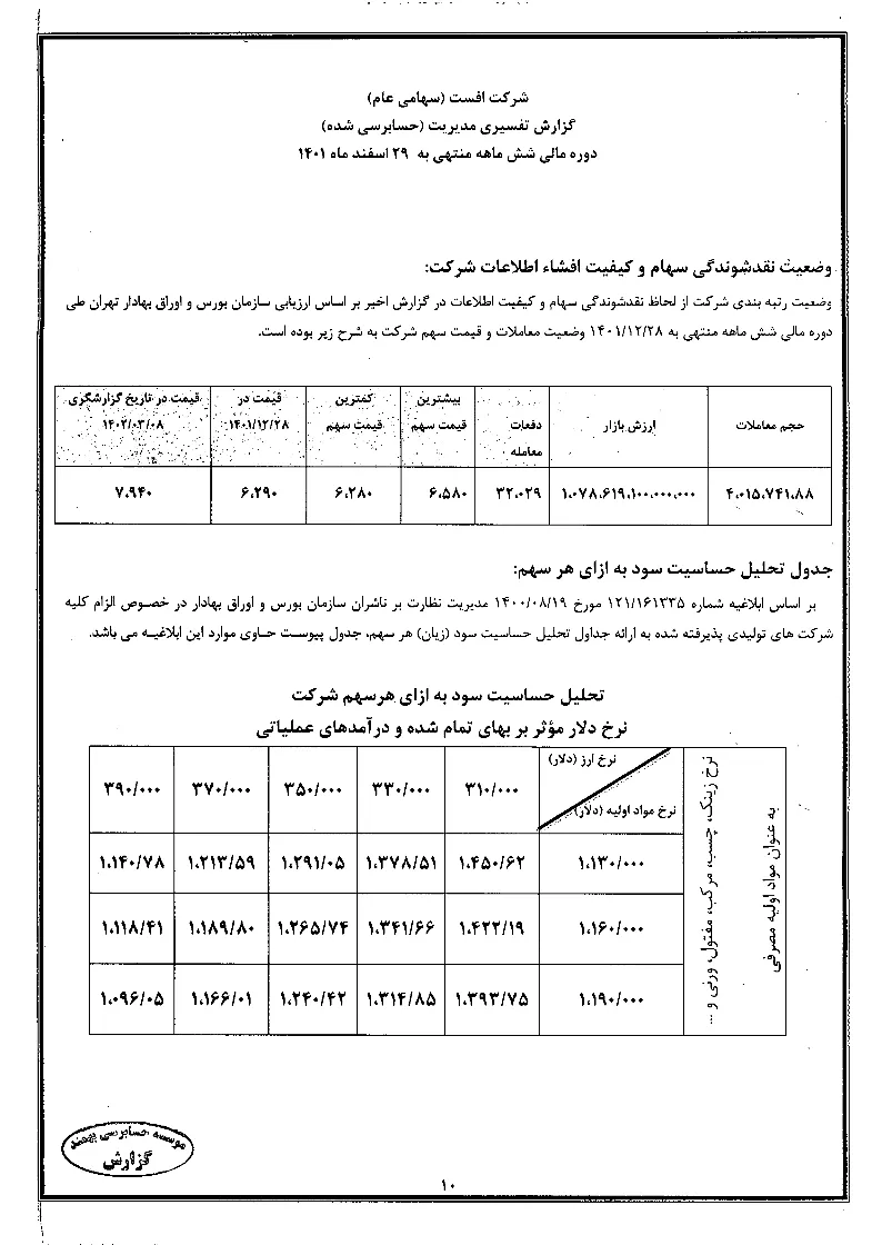 تحلیل بنیادی