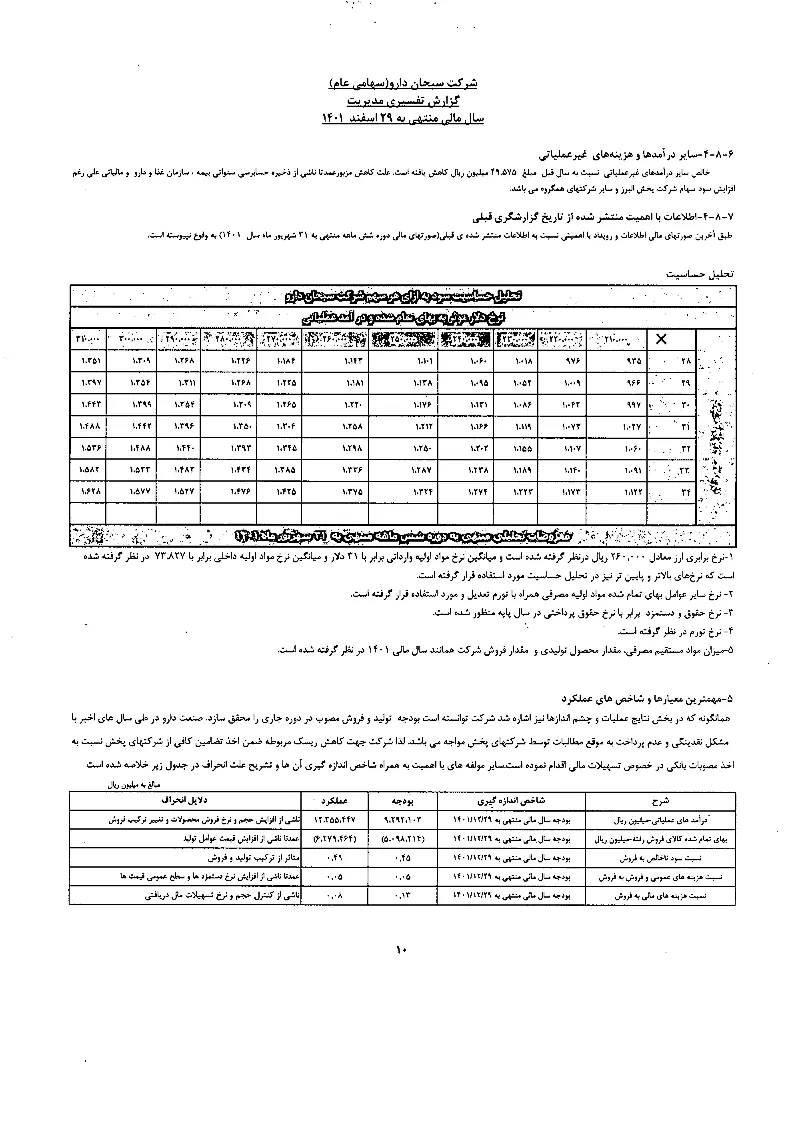 تحلیل بنیادی