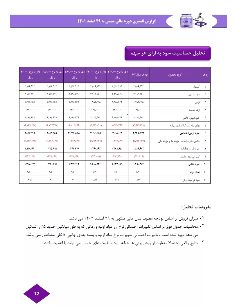 تحلیل بنیادی