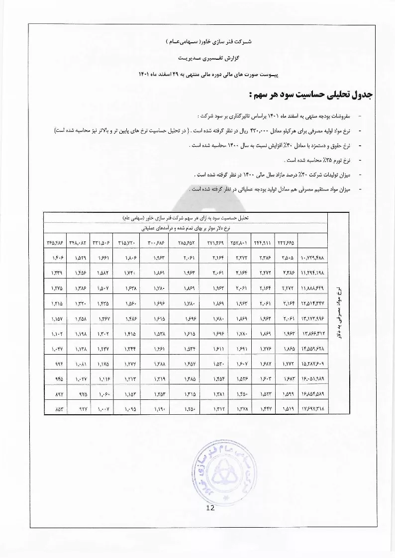 تحلیل بنیادی