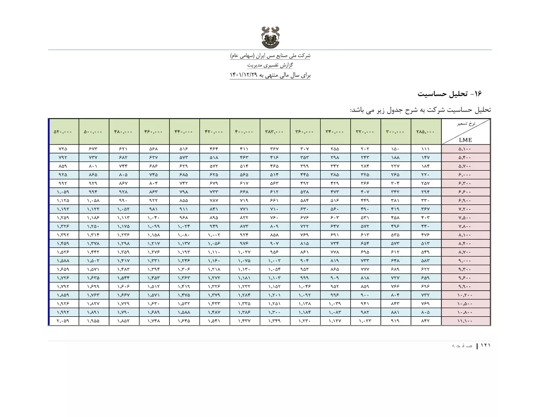 تحلیل بنیادی