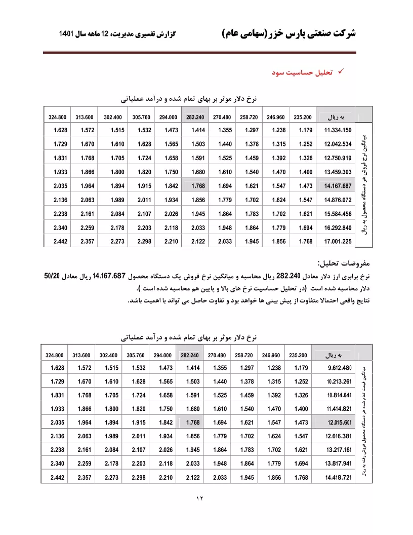 تحلیل بنیادی