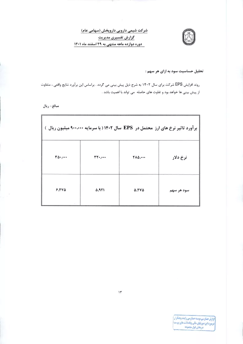 تحلیل بنیادی