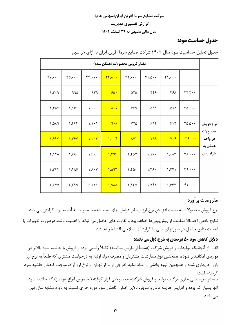 تحلیل بنیادی