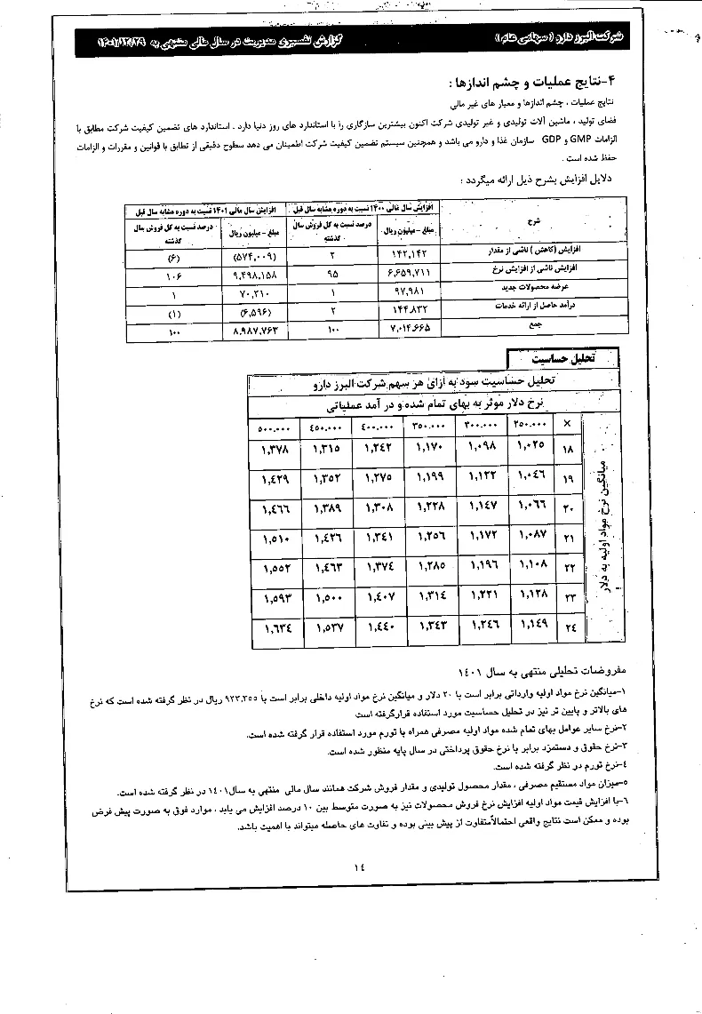 تحلیل بنیادی