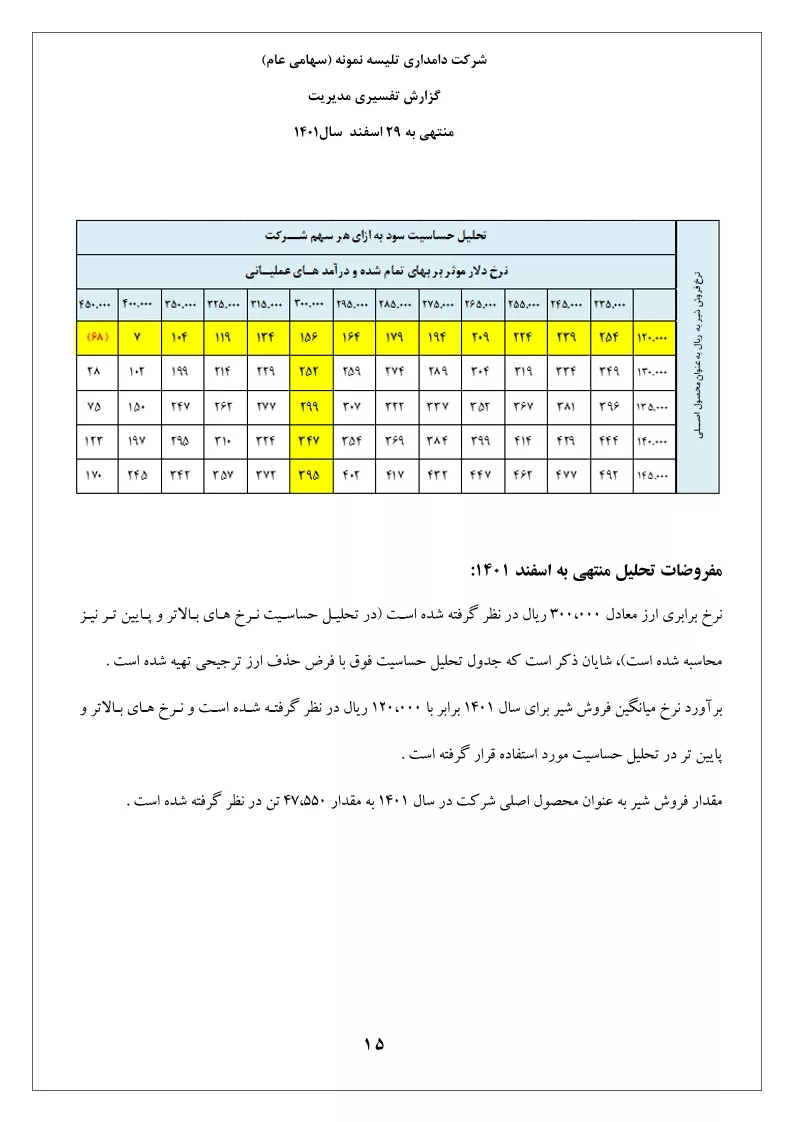 تحلیل بنیادی