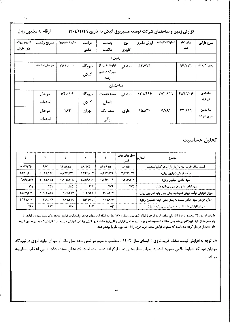 تحلیل بنیادی
