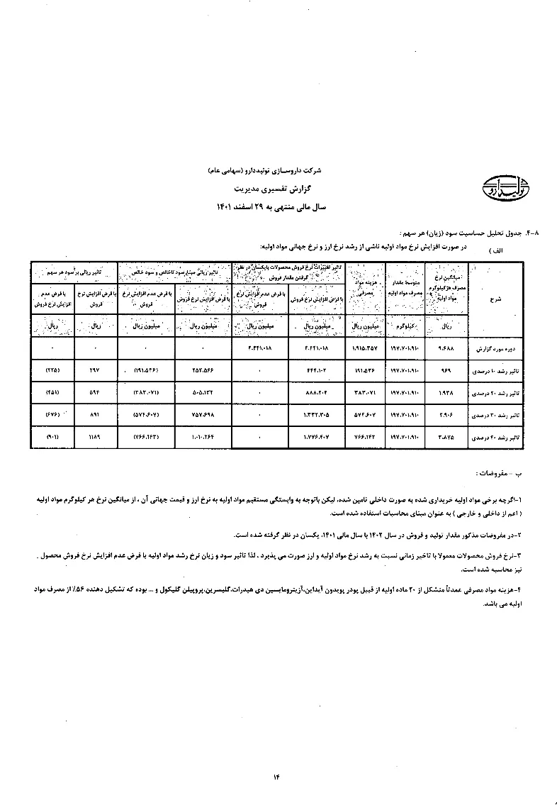 تحلیل بنیادی
