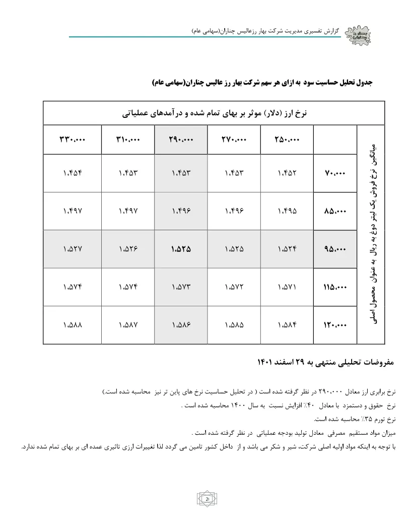 تحلیل بنیادی