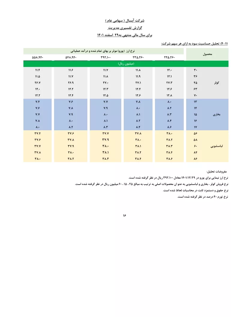 تحلیل بنیادی