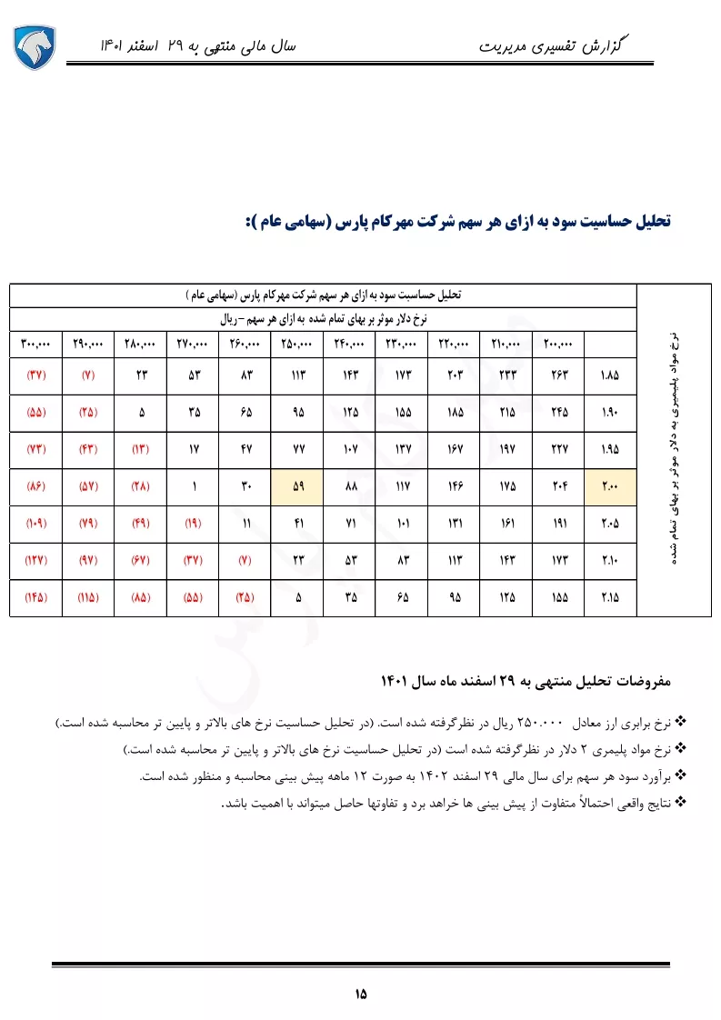 تحلیل بنیادی