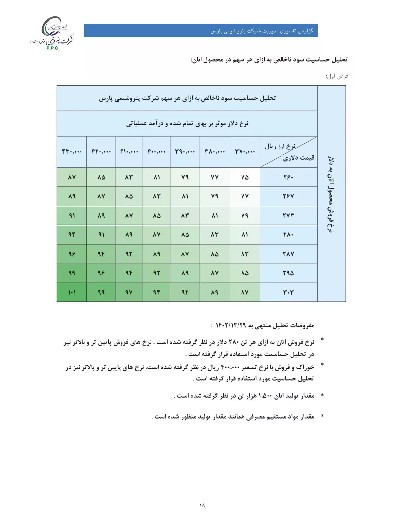 تحلیل بنیادی