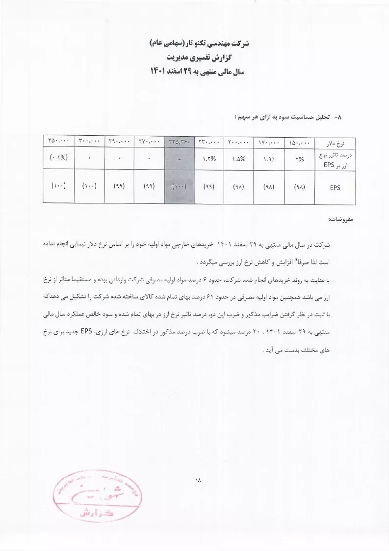 تحلیل بنیادی