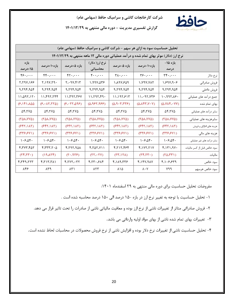 تحلیل بنیادی