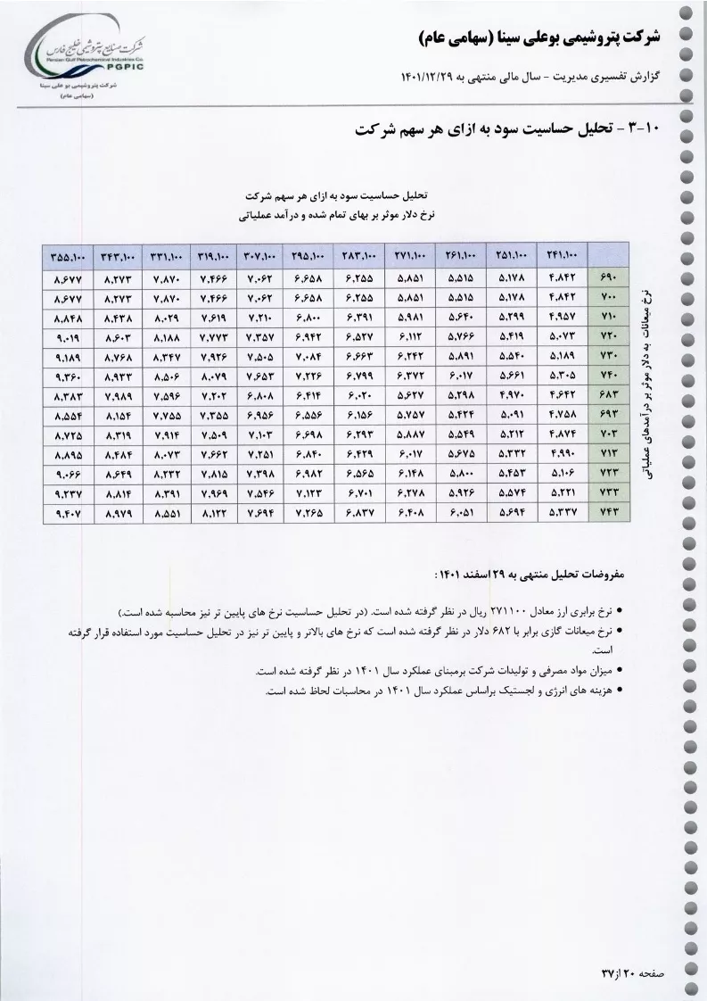 تحلیل بنیادی