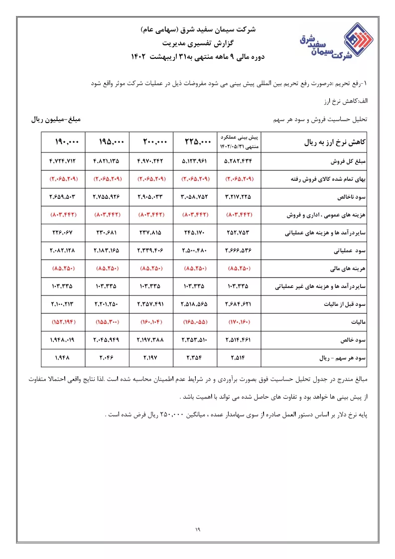 تحلیل بنیادی