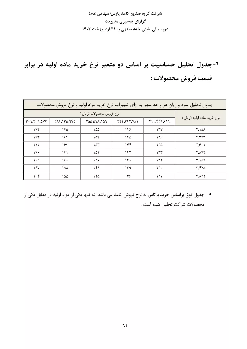 تحلیل بنیادی