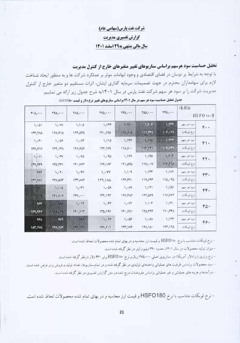 تحلیل بنیادی