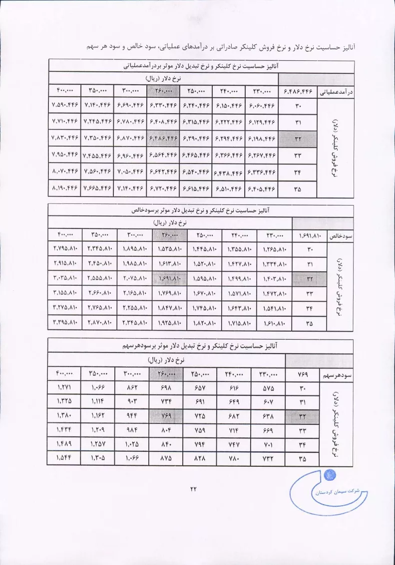 تحلیل بنیادی