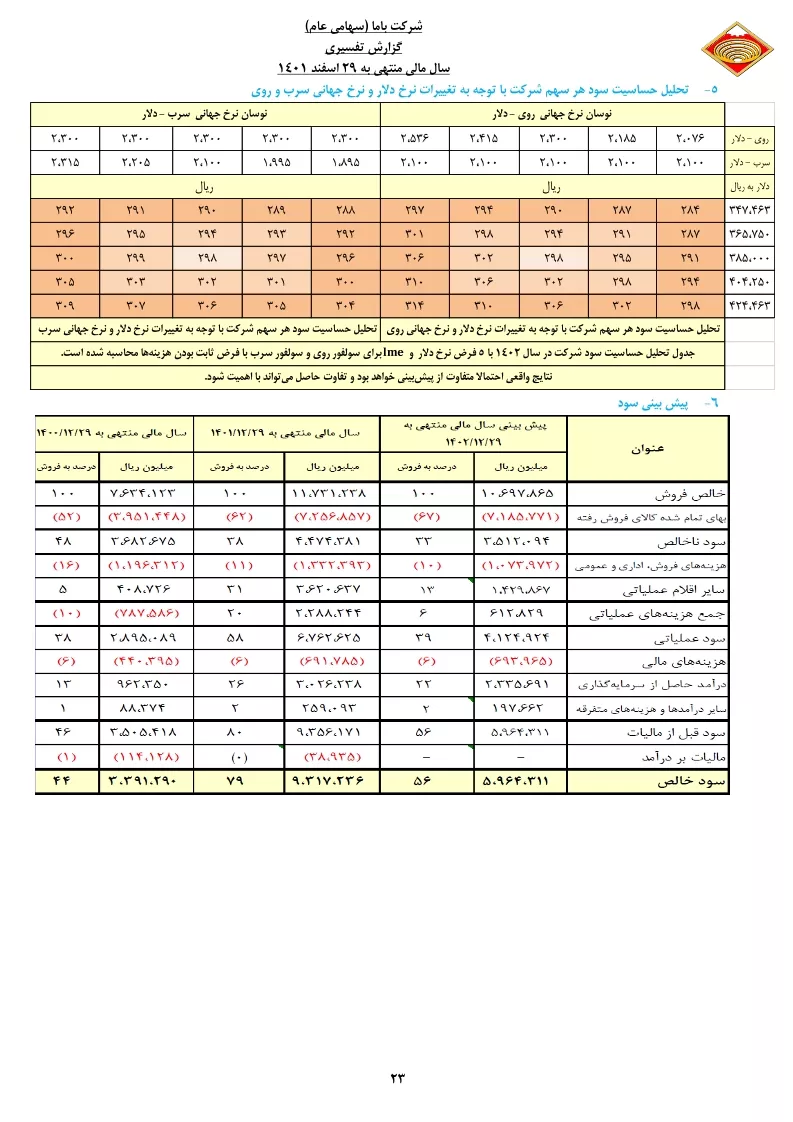 تحلیل بنیادی