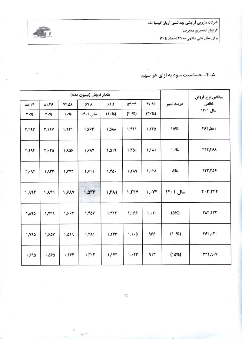 تحلیل بنیادی
