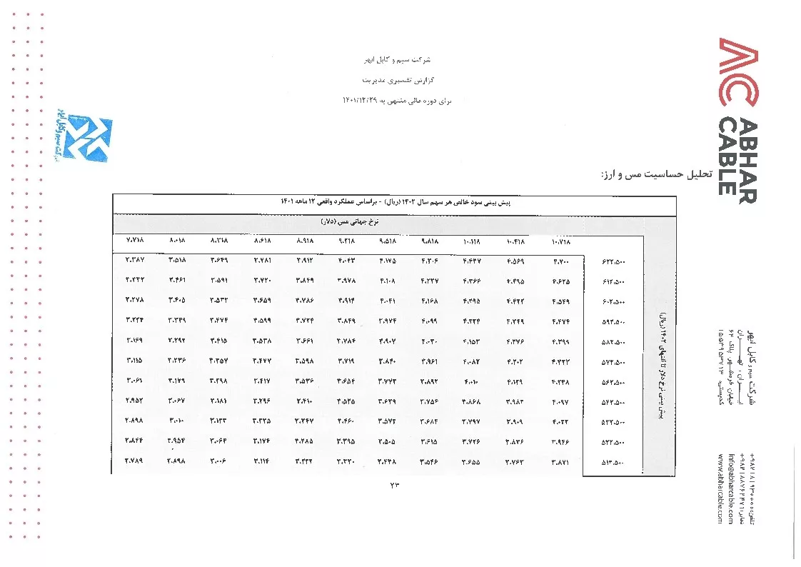 تحلیل بنیادی