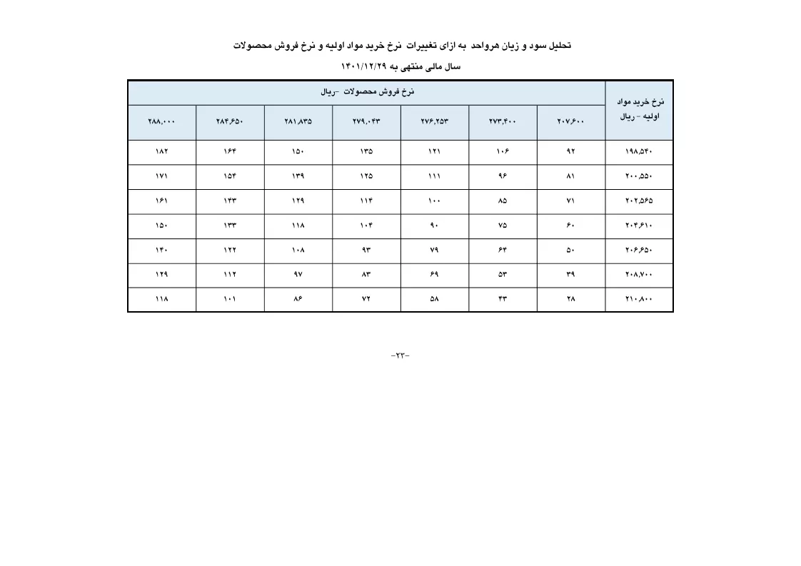 تحلیل بنیادی