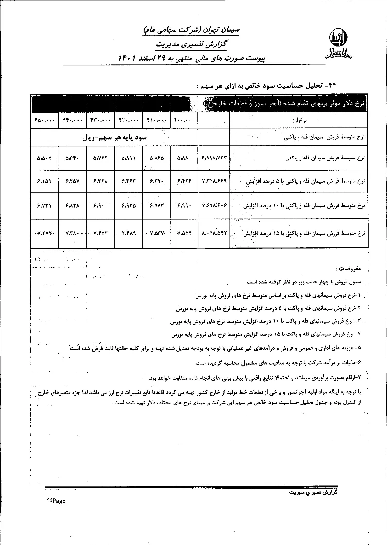تحلیل بنیادی
