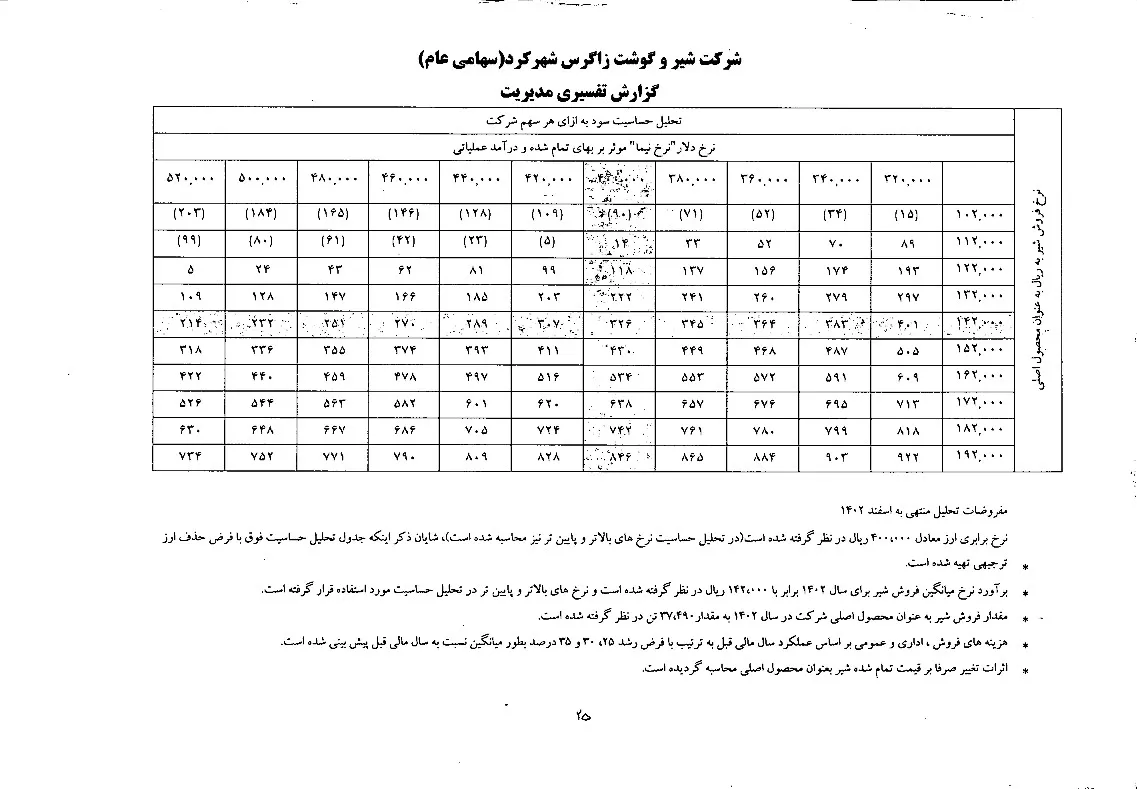 تحلیل بنیادی