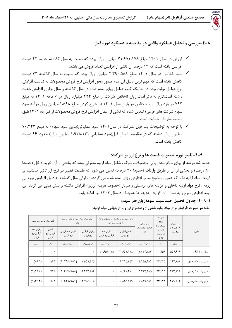 تحلیل بنیادی