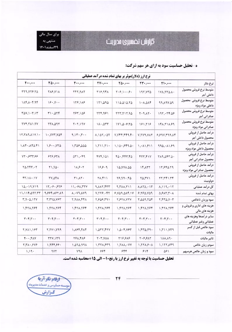 تحلیل بنیادی