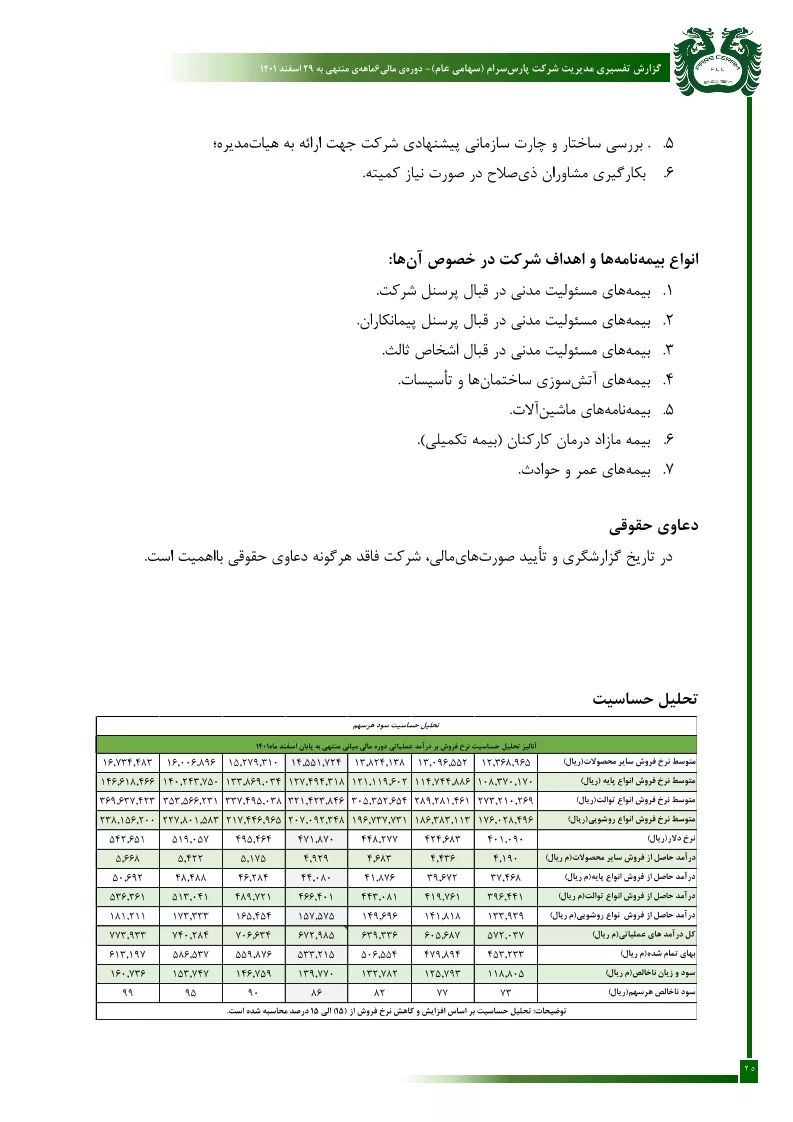 تحلیل بنیادی