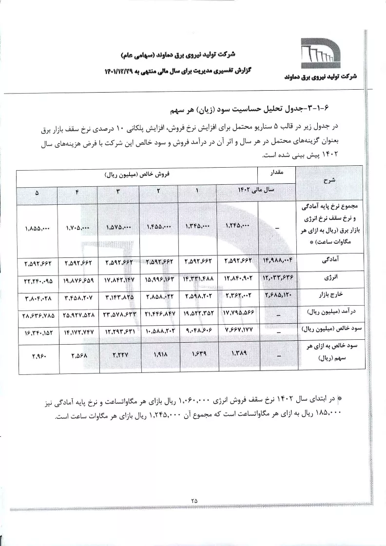 تحلیل بنیادی
