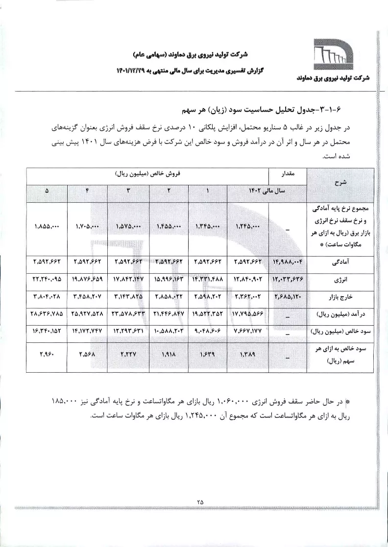 تحلیل بنیادی