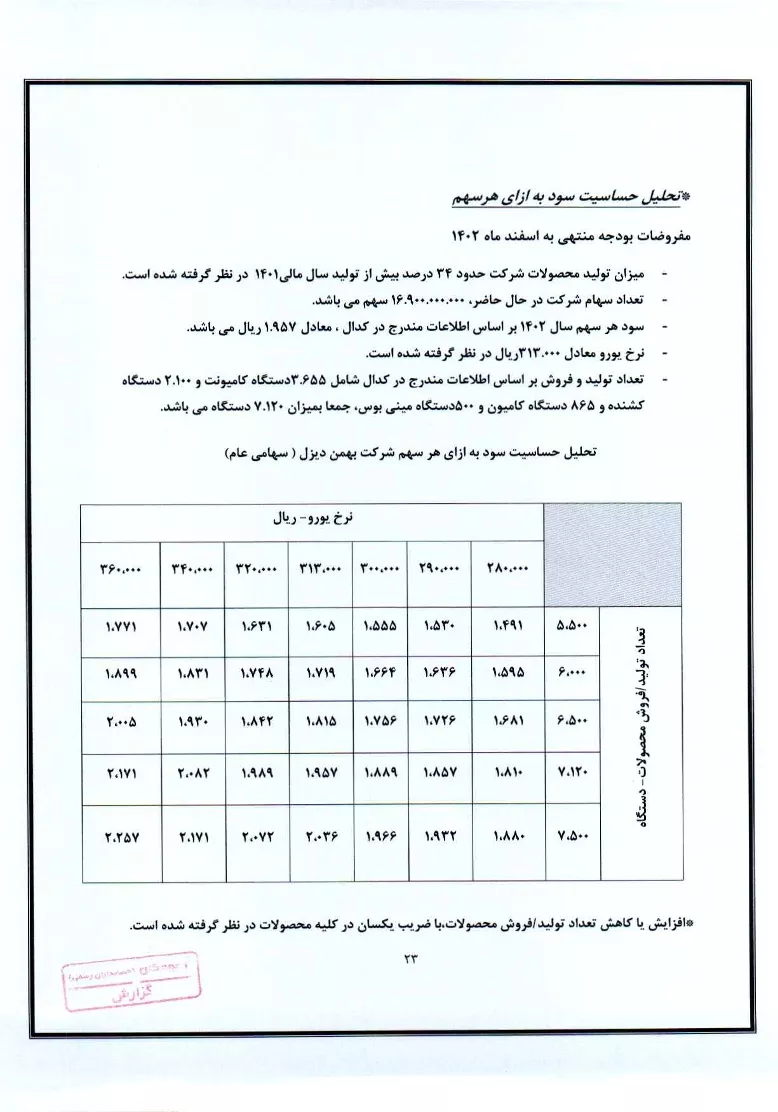 تحلیل بنیادی