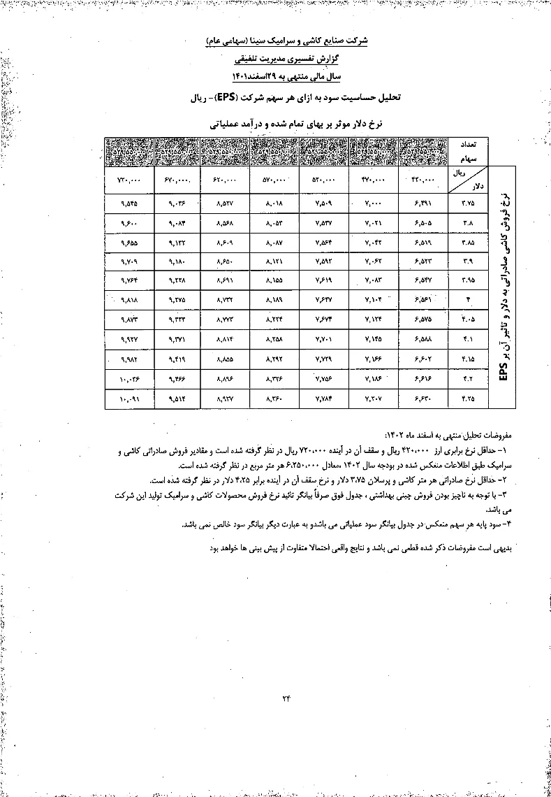 تحلیل بنیادی