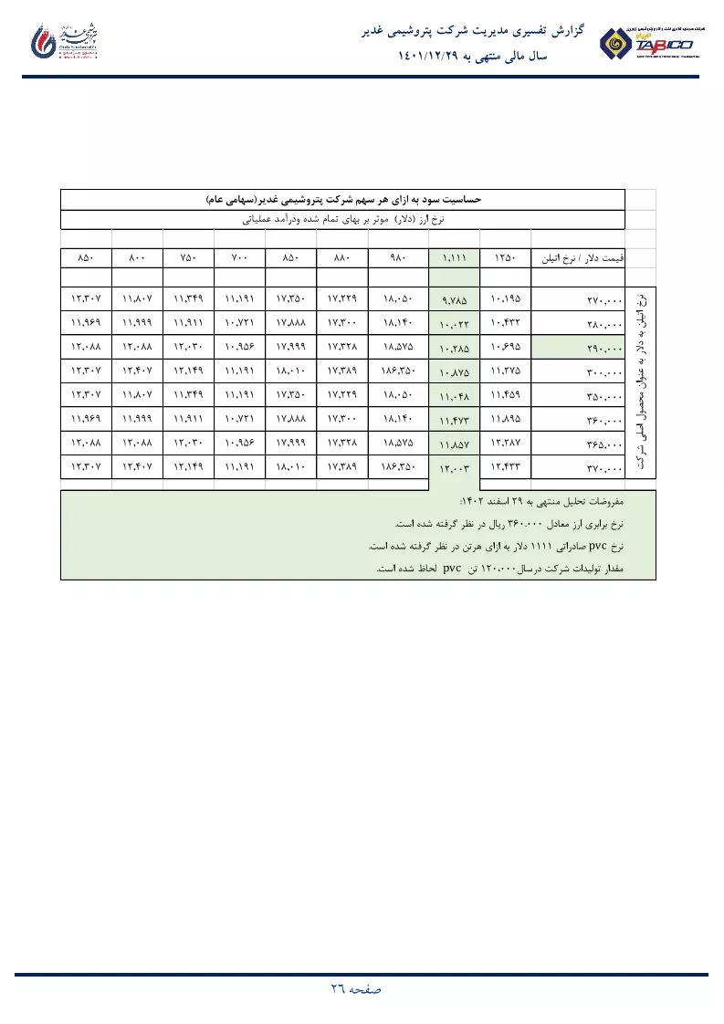 تحلیل بنیادی