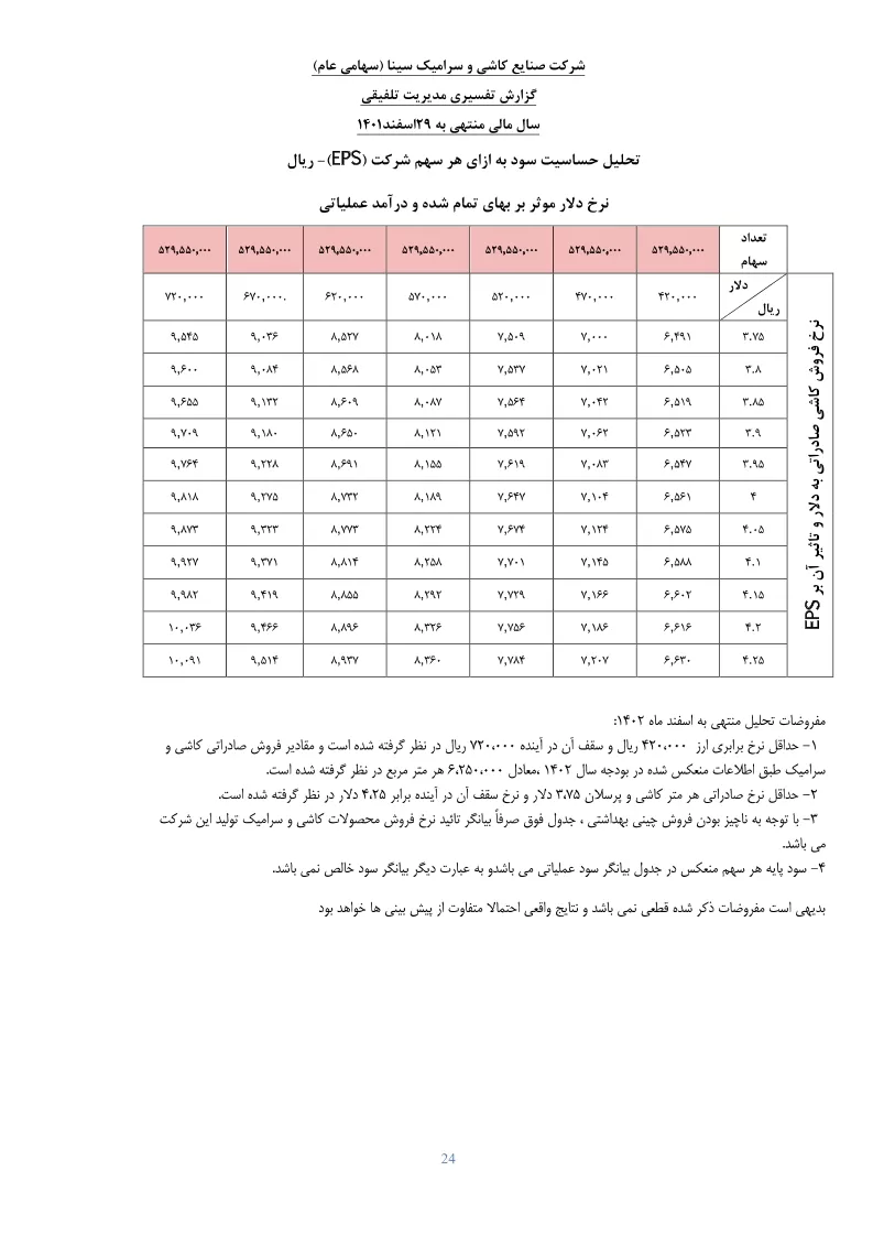 تحلیل بنیادی
