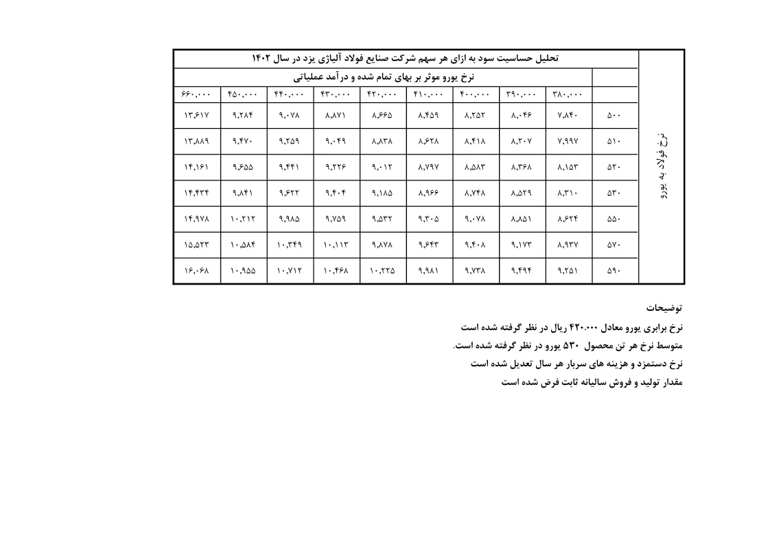 تحلیل بنیادی