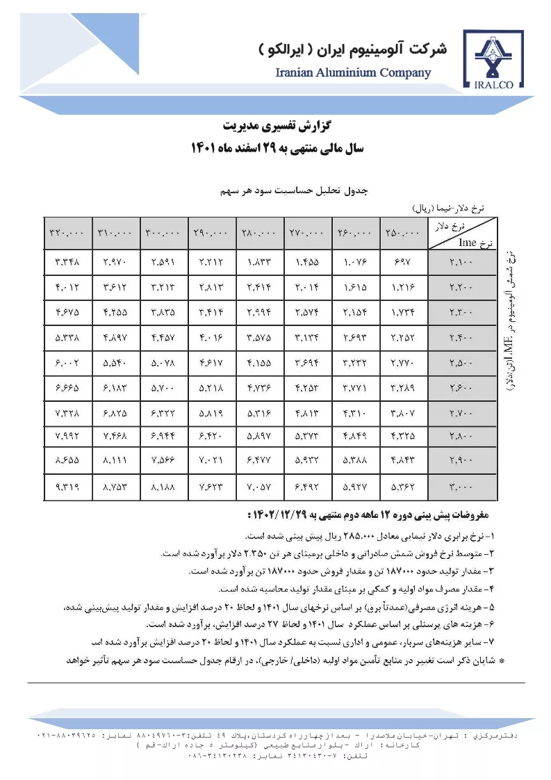 تحلیل بنیادی