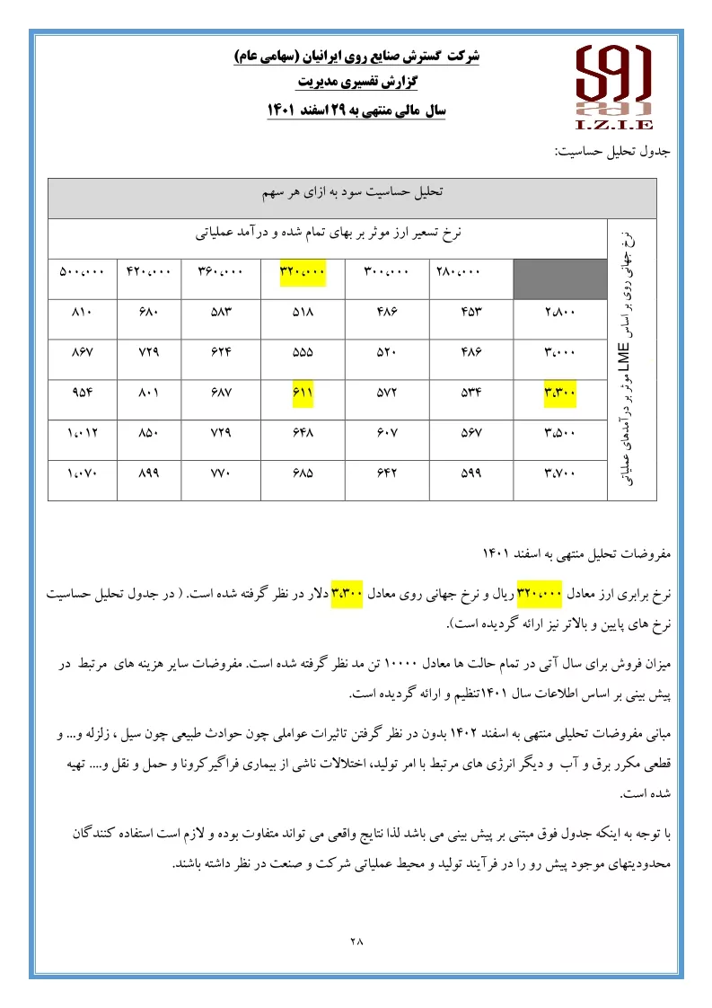 تحلیل بنیادی