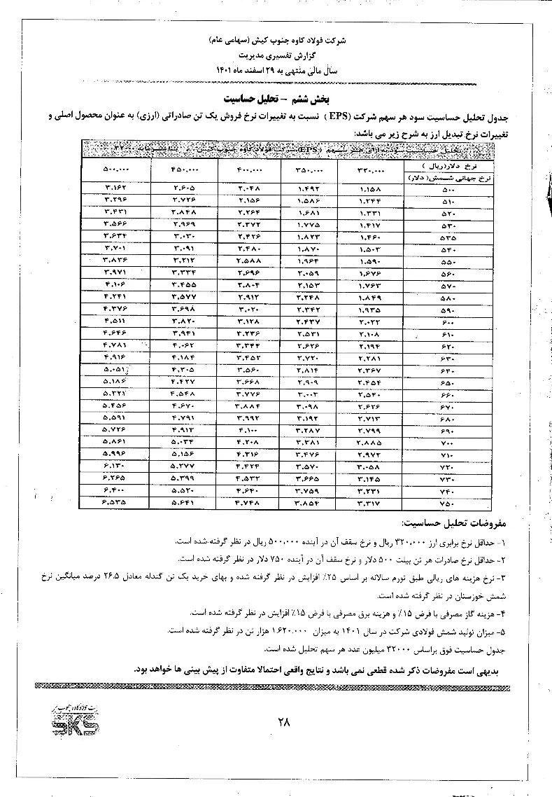 تحلیل بنیادی