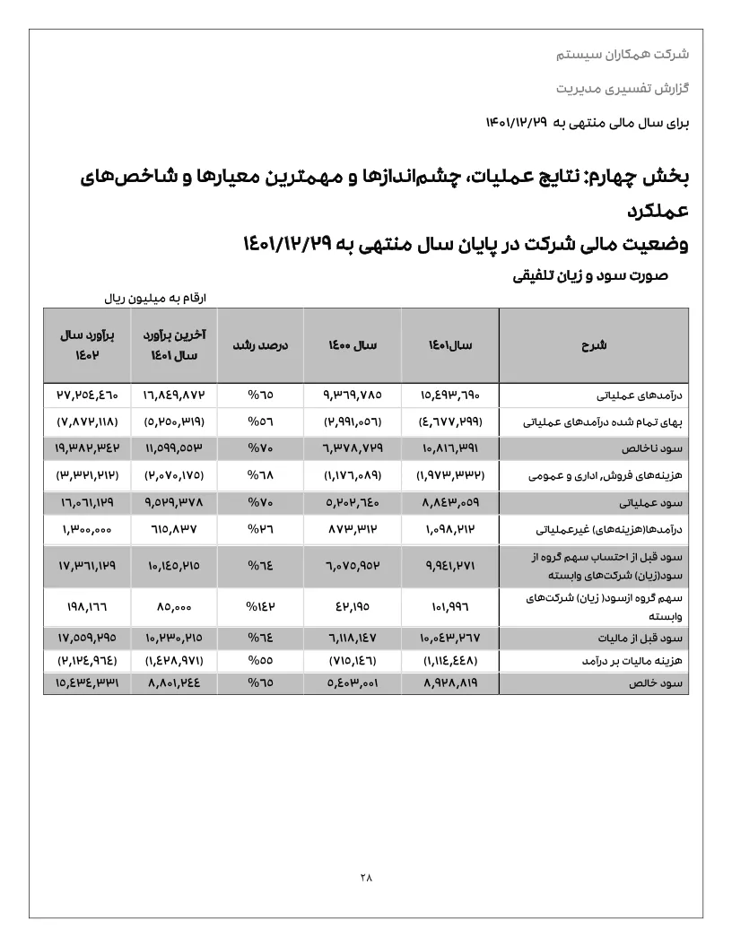 تحلیل بنیادی