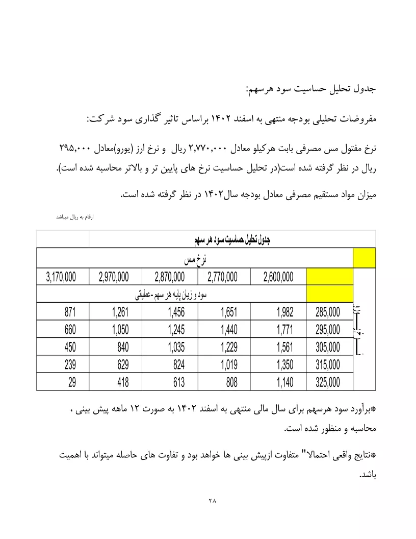 تحلیل بنیادی