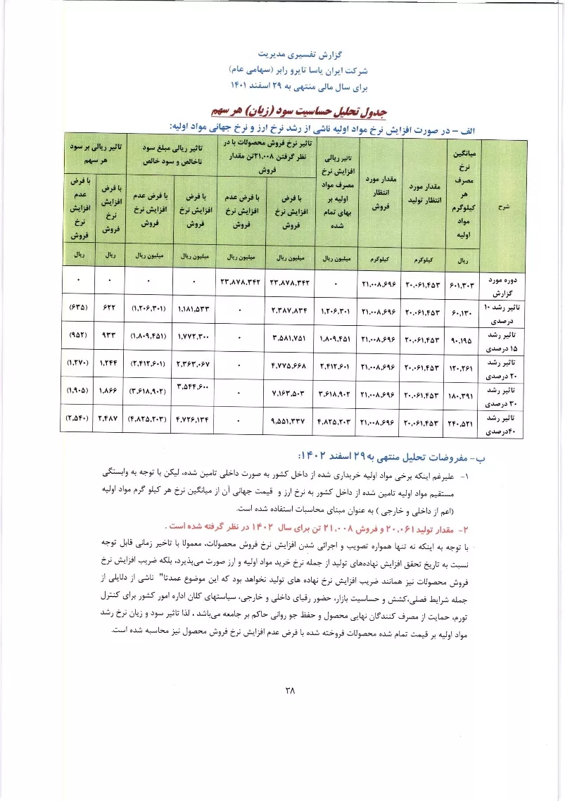 تحلیل بنیادی
