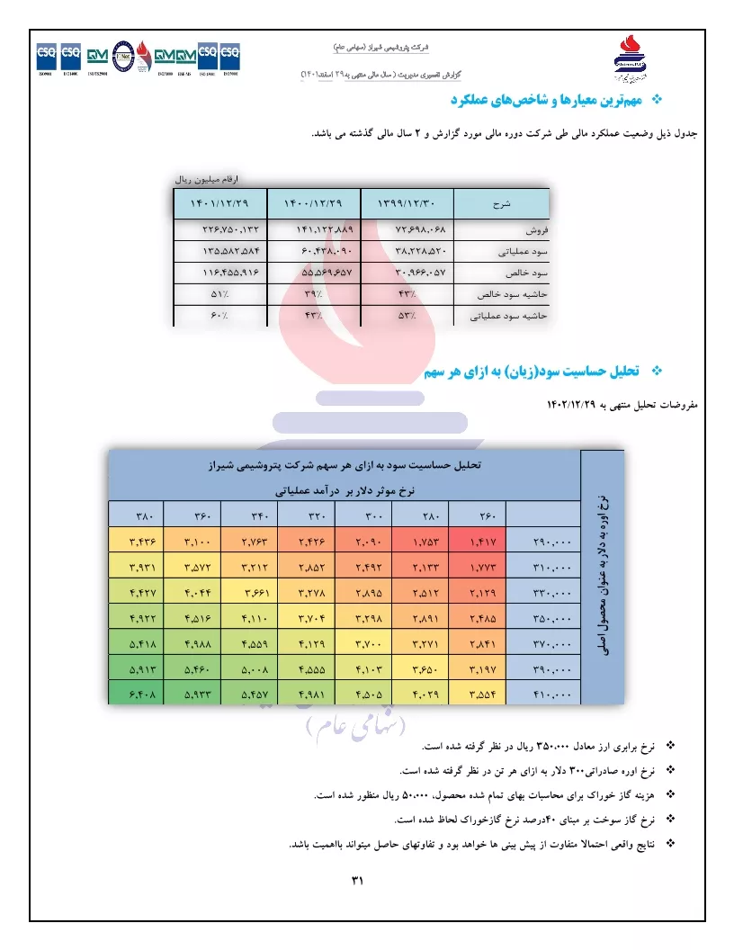 تحلیل بنیادی